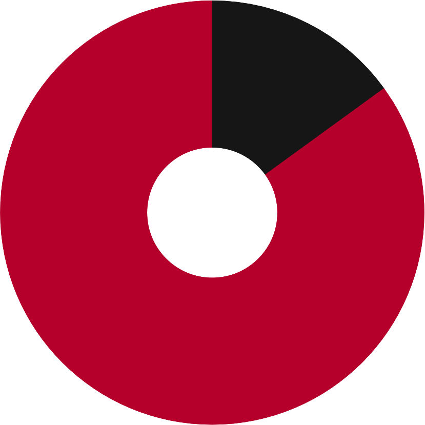 Score perso Illustrator