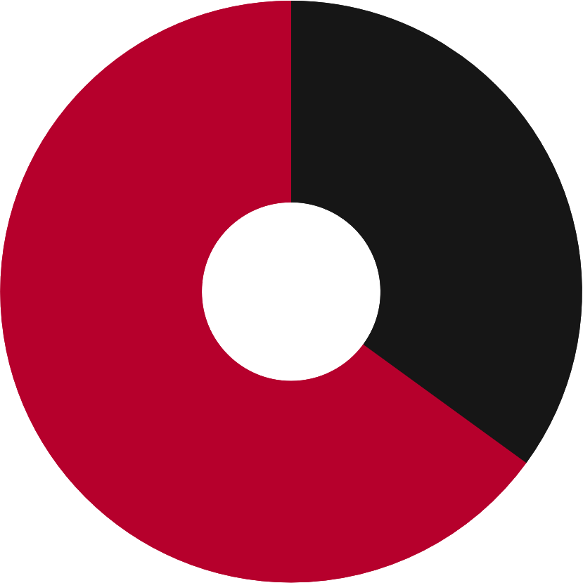 Score perso Davinci Resolve