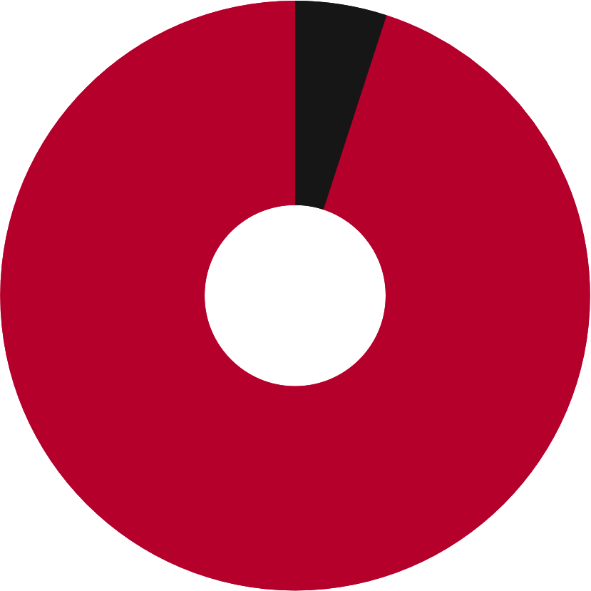 Score perso Photoshop